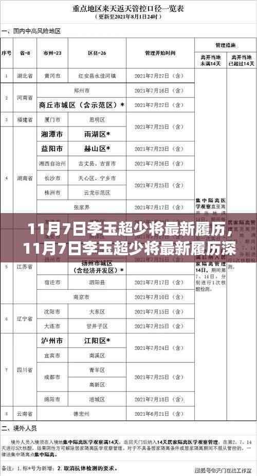 李玉超少将最新履历深度解析与介绍