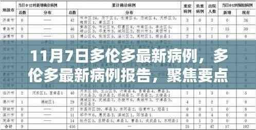 多伦多最新病例报告聚焦分析(11月7日更新)