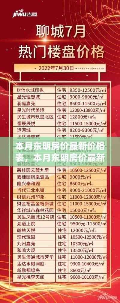 本月东明房价最新价格表,全面评测与详细介绍