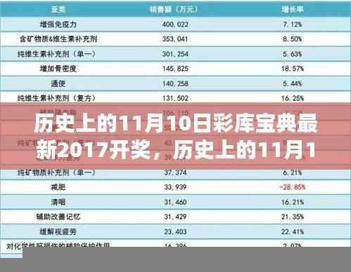 历史上的11月10日彩库宝典最新开奖记录与全面评测介绍(2017年)