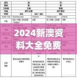 2024新澳资料大全免费,安全解析方案_VJT613.81归虚