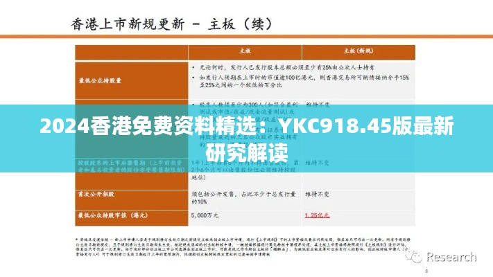 2024香港免费资料精选:YKC918.45版最新研究解读