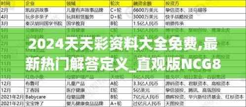 2024天天彩资料大全免费,最新热门解答定义_直观版NCG865.77