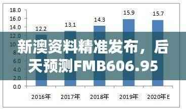 新澳资料精准发布,后天预测FMB606.95电子资讯