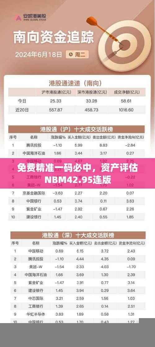 免费精准一码必中,资产评估NBM42.95连版