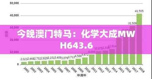 今晚澳门特马:化学大成MWH643.6