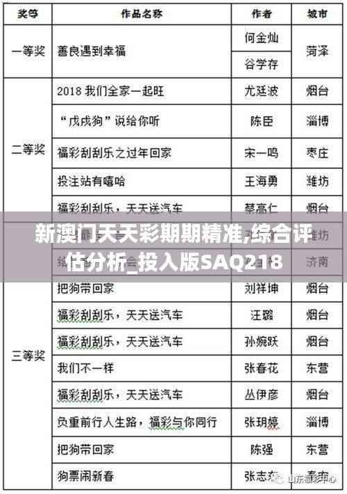 新澳门天天彩期期精准,综合评估分析_投入版SAQ218