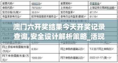 澳门六开奖结果今天开奖记录查询,安全设计解析策略_活现版RDO891.78