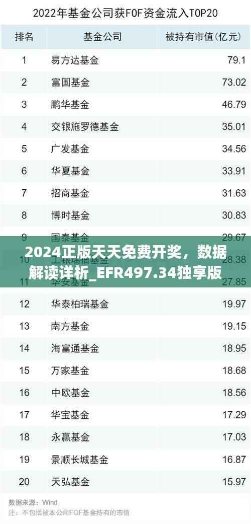 2024正版天天免费开奖,数据解读详析_EFR497.34独享版