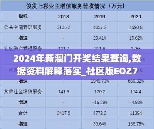 2024年新澳门开奖结果查询,数据资料解释落实_社区版EOZ753.17