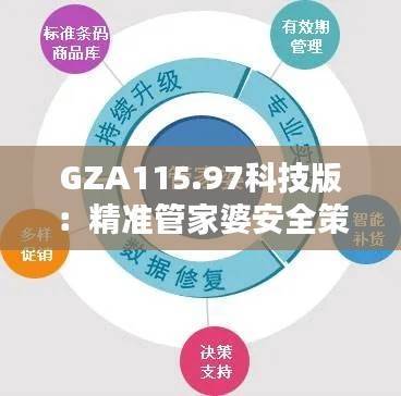 GZA115.97科技版:精准管家婆安全策略解析,7777788888专业护航