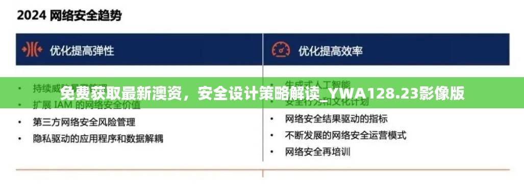 免费获取最新澳资,安全设计策略解读_YWA128.23影像版