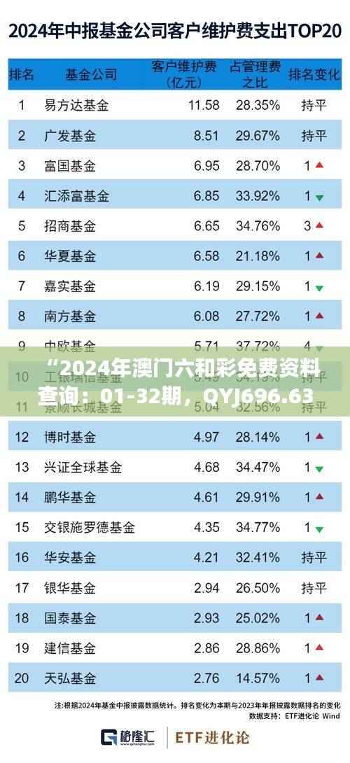 “2024年澳门六和彩免费资料查询:01-32期,QYJ696.63方案测试版深度解析”