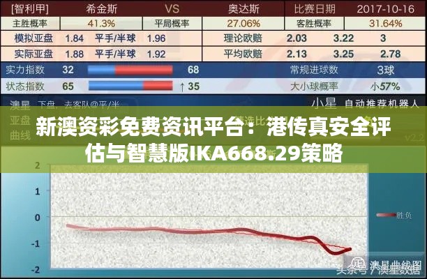 新澳资彩免费资讯平台:港传真安全评估与智慧版IKA668.29策略