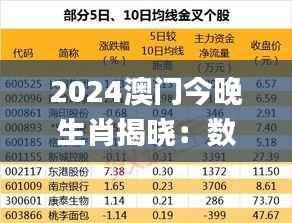 2024澳门今晚生肖揭晓:数据解析_迷你版QNM148.05