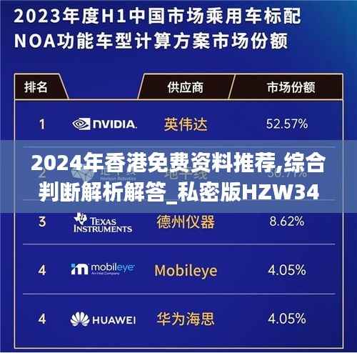 2024年香港免费资料推荐,综合判断解析解答_私密版HZW344.62