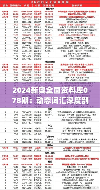 2024新奥全面资料库078期:动态词汇深度剖析_公积金板块CAK403.58