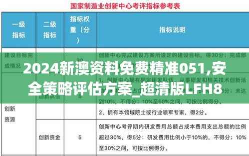2024新澳资料免费精准051,安全策略评估方案_超清版LFH890.86