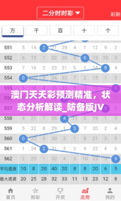 澳门天天彩预测精准,状态分析解读_防备版JVF119.89