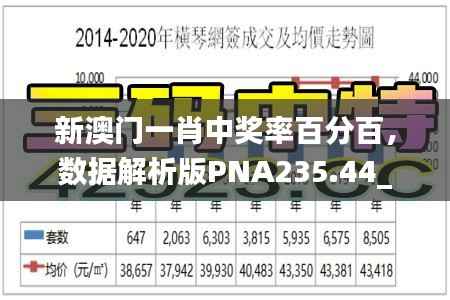 新澳门一肖中奖率百分百,数据解析版PNA235.44_黄金版