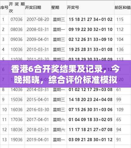 香港6合开奖结果及记录,今晚揭晓,综合评价标准模拟版:FOI535.35