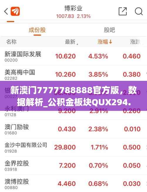 新澳门7777788888官方版,数据解析_公积金板块QUX294.66