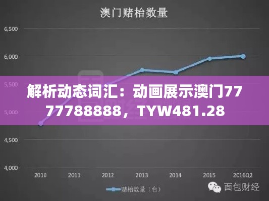解析动态词汇:动画展示澳门7777788888,TYW481.28