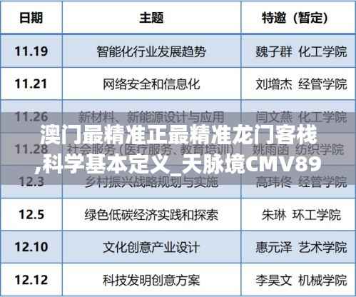 澳门最精准正最精准龙门客栈,科学基本定义_天脉境CMV898.98