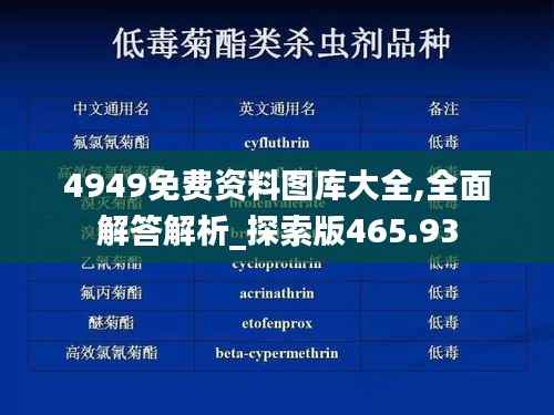 4949免费资料图库大全,全面解答解析_探索版465.93
