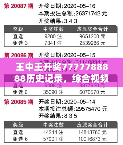 王中王开奖7777788888历史记录,综合视频分析MWN675.76