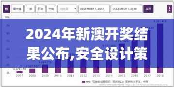 2024年新澳开奖结果公布,安全设计策略解析_神脏境GOL442.47