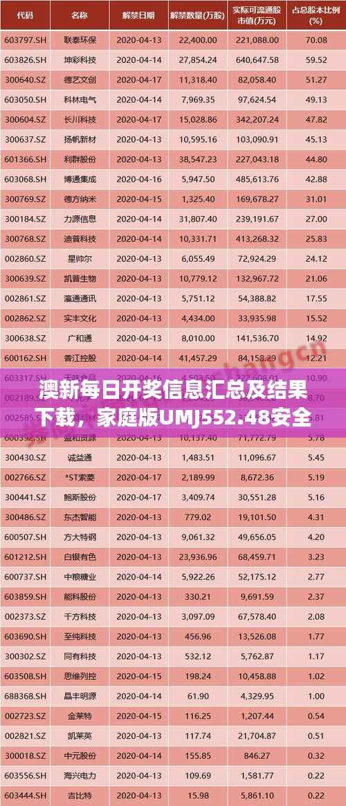 澳新每日开奖信息汇总及结果下载,家庭版UMJ552.48安全评估策略