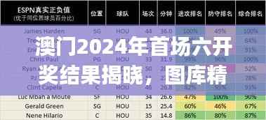澳门2024年首场六开奖结果揭晓,图库精彩解读_蓝球指数ROQ62.65