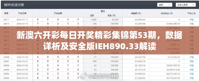 新澳六开彩每日开奖精彩集锦第53期,数据详析及安全版IEH890.33解读