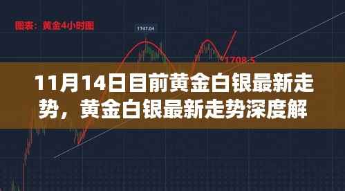 黄金白银最新走势解析(深度分析版,含特性与竞品对比)
