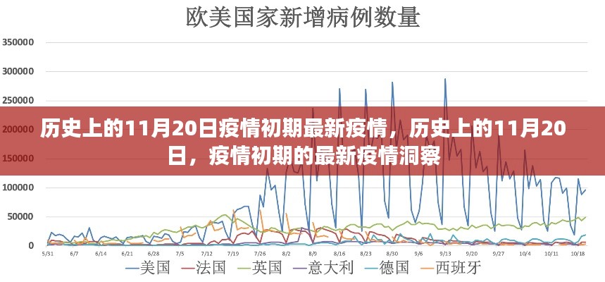 历史上的11月20日疫情初期洞察,最新疫情动态