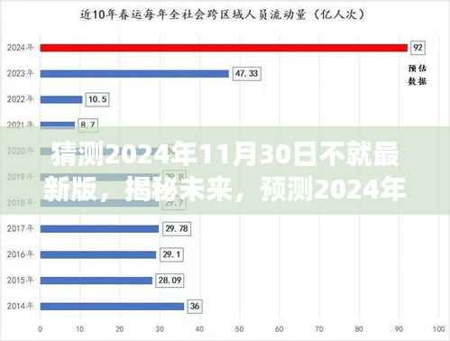 揭秘未来科技进展,2024年11月30日最新科技三大要点深度解析预测报告亮相在即!
