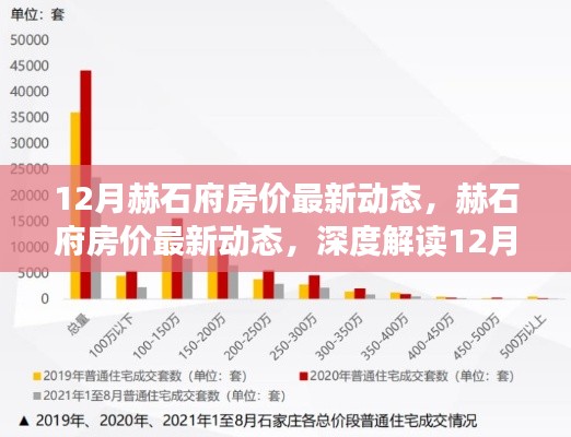 赫石府房价最新动态揭秘,深度解读12月市场趋势