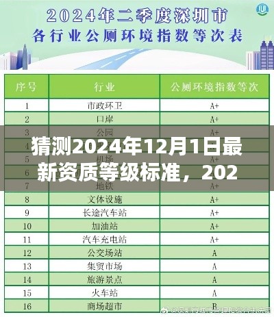深度解读,预测与评测2024年最新资质等级标准