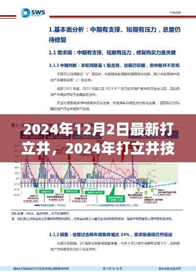 2024年打立井技术革新前沿洞察与最新实践探讨
