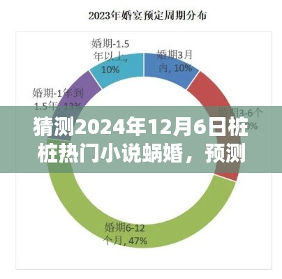 蜗婚,预测桩桩心动的热门小说趋势,2024年12月6日展望