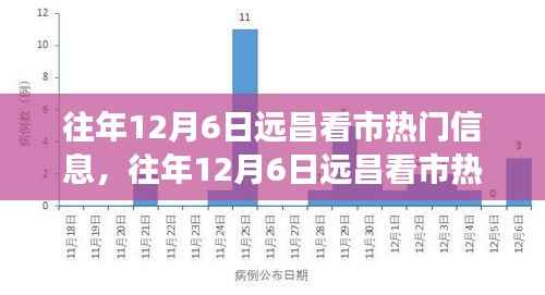往年12月6日远昌看市热门信息大盘点,洞悉市场趋势的小红书引领潮流风向标📈