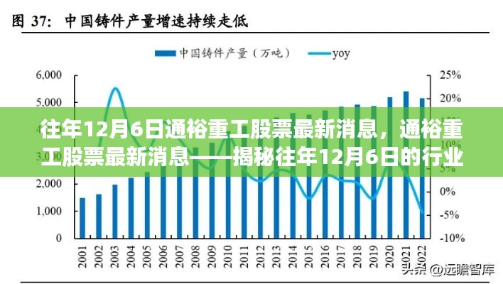揭秘往年12月6日通裕重工股票动态与行业走势分析