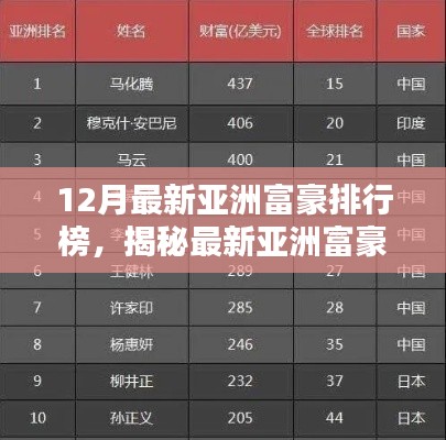 揭秘最新亚洲富豪排行榜,如何攀登财富之巅?