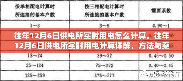 往年12月6日供电所实时用电计算详解,方法与案例分析探究