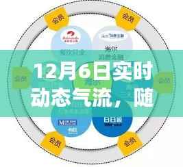 十二月暖风的奇妙旅行,实时动态气流探索