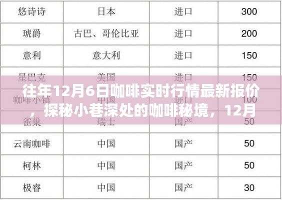 独家解析,揭秘咖啡行情实时报价,探秘小巷深处的咖啡秘境(往年12月6日行情)