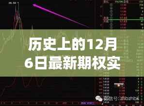 历史上的十二月六日,期权轨迹中的温情脉脉与最新实时跟踪