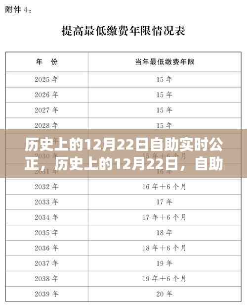历史上的12月22日,自助实时公正的演变与纪念