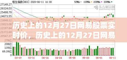 网易股票风云背后的自然美景心灵之旅,历史上的12月27日回顾与实时价分析